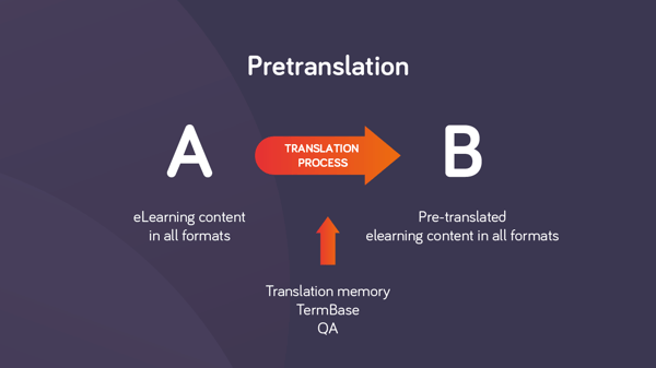 Pretranslation in memoQ