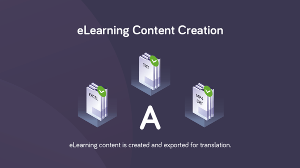 eLearning Content Creation