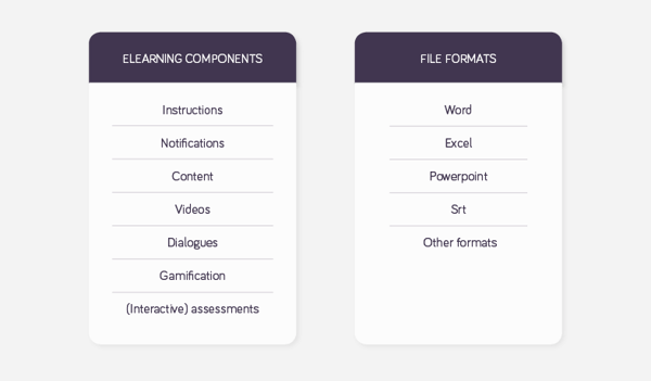 Prepare the source content/eLearning components