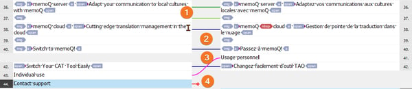 Auto links (1), synchro links (2), cross link (3) and insertion (4).