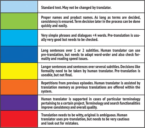 translation-fig-2