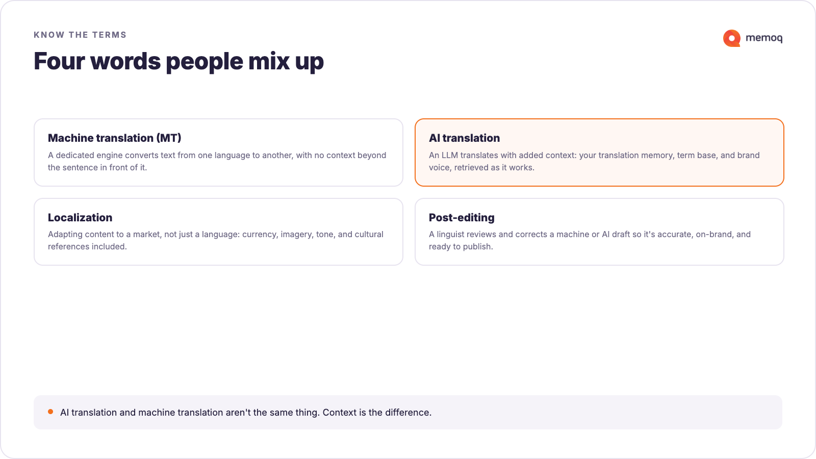 "Know the terms: four words people mix up. Definitions of machine translation, AI translation, localization, and post-editing."
