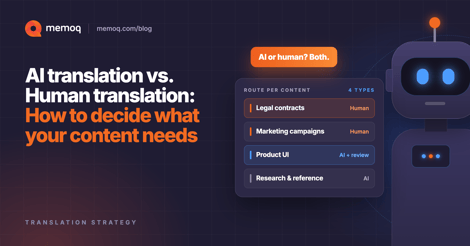 memoQ blog thumbnail: AI translation vs. human translation, how to decide what your content needs. A robot sits beside a chart labeled "AI or human? Both." that routes legal contracts and marketing campaigns to human translation, product UI to AI plus review, and support articles to AI.
