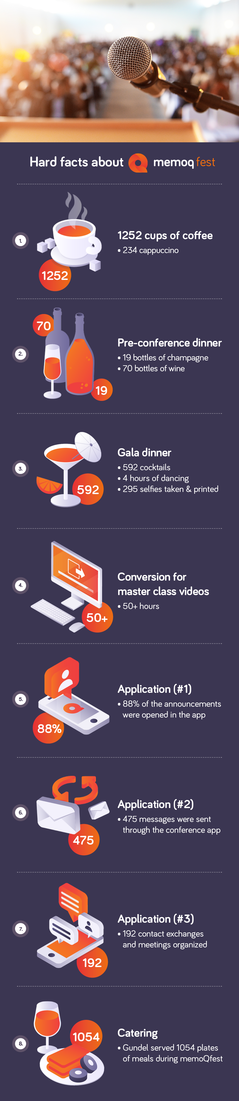 memoqfest infographic
