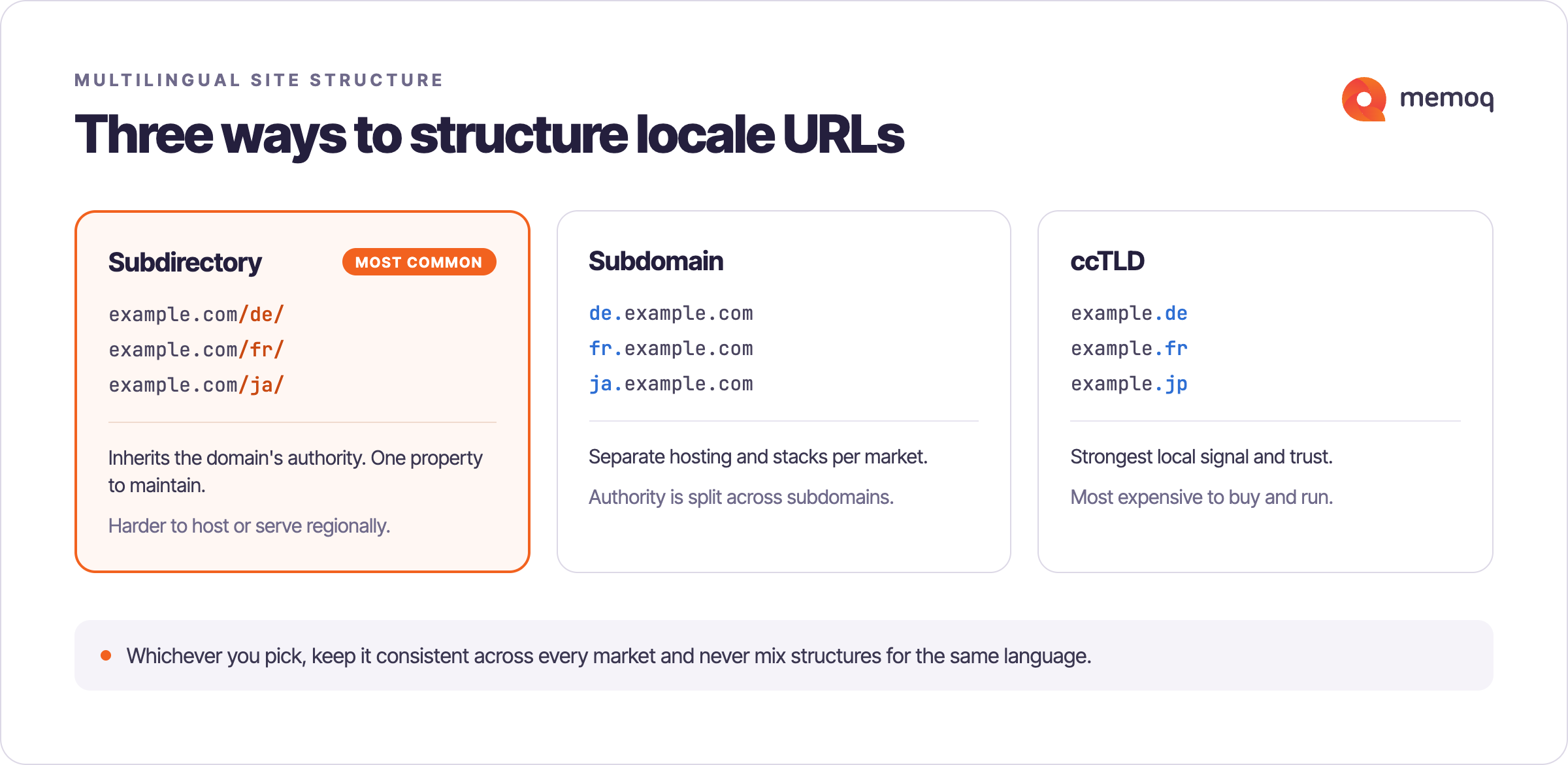 v2_Website Localization Blog Diagrams-selection