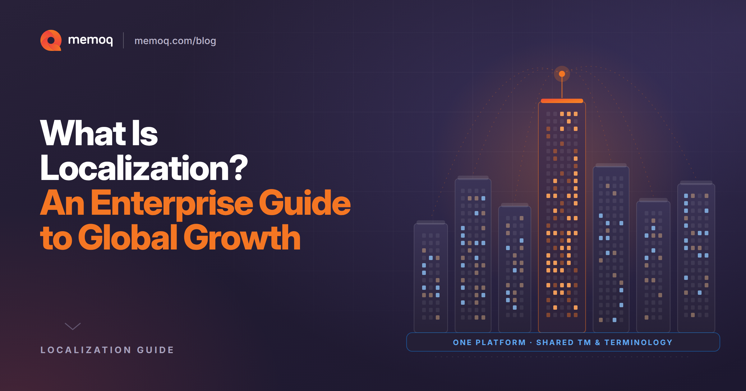 localization for global enterprizes