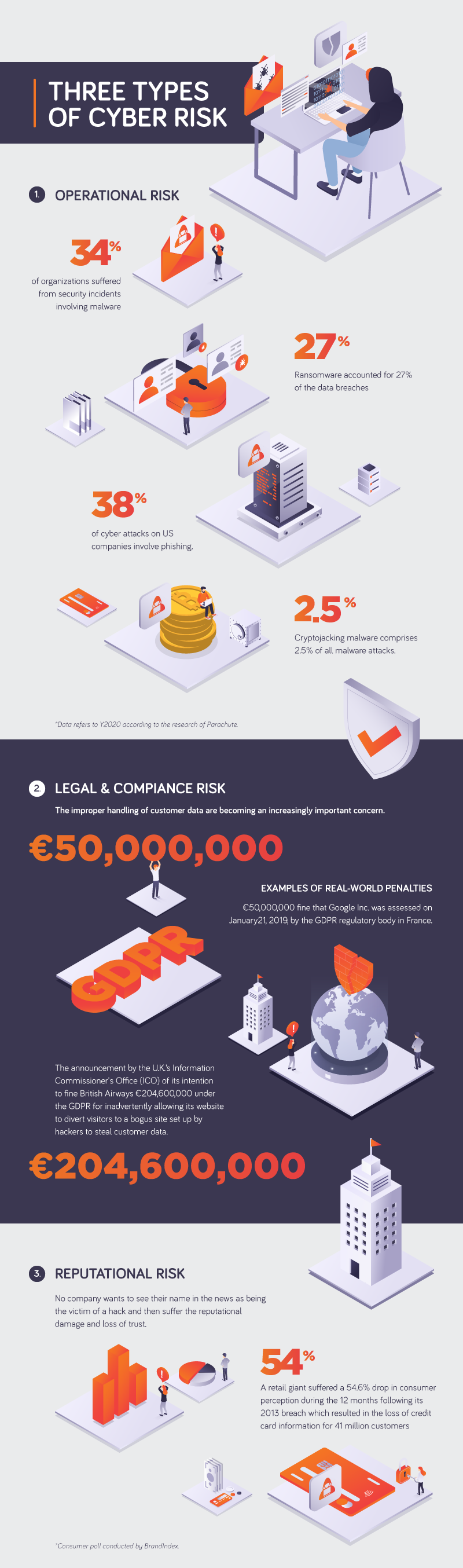 Cyber Risk infographics